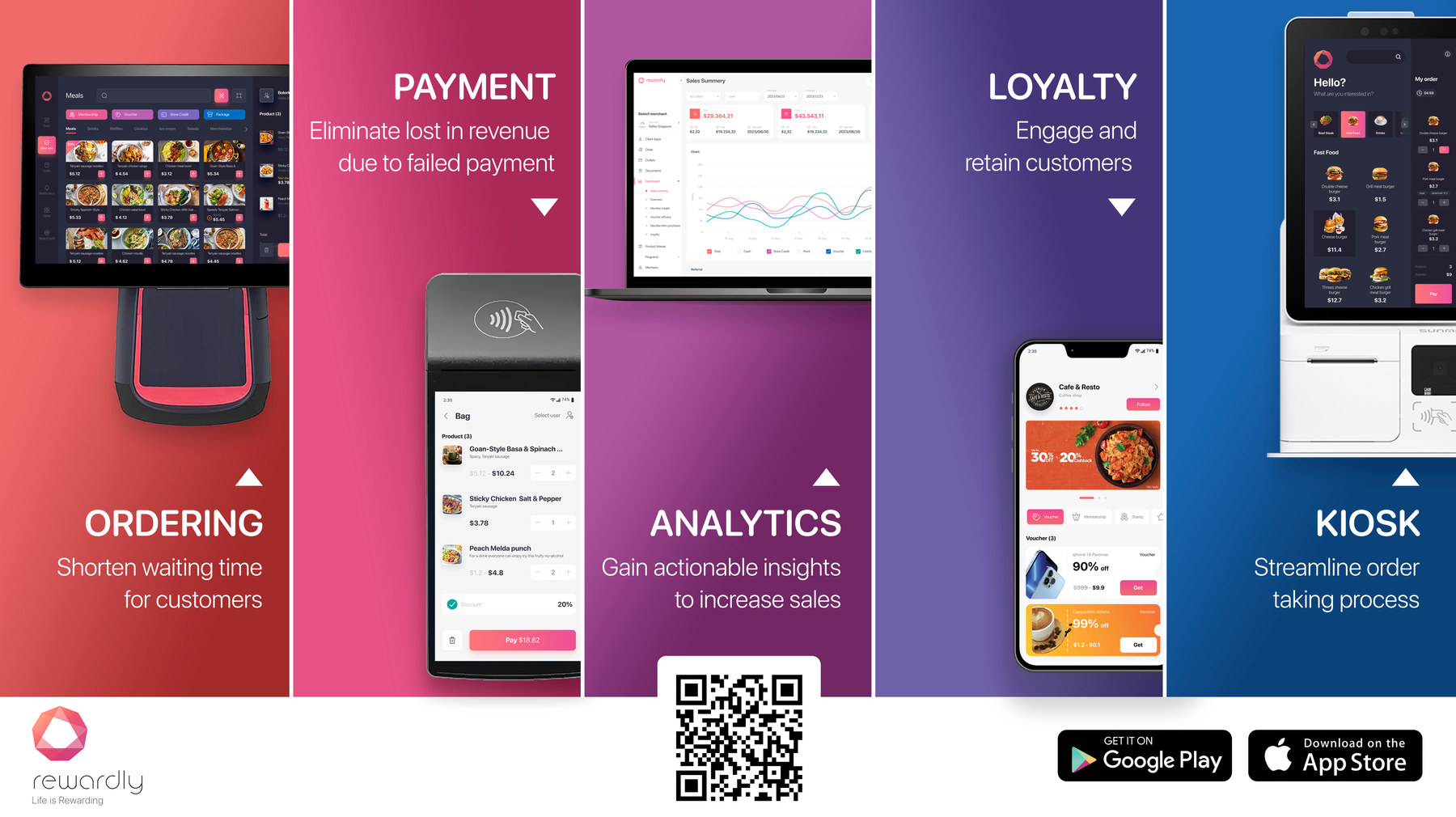 Connected ordering, payment, analytics and loyalty workflows